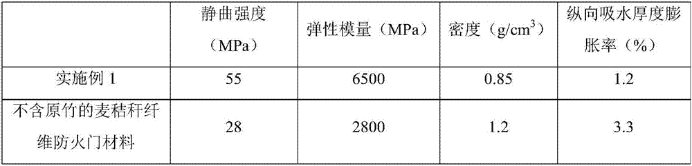 Bamboo reinforced crop straw fiber-based fireproof door material and preparation method thereof