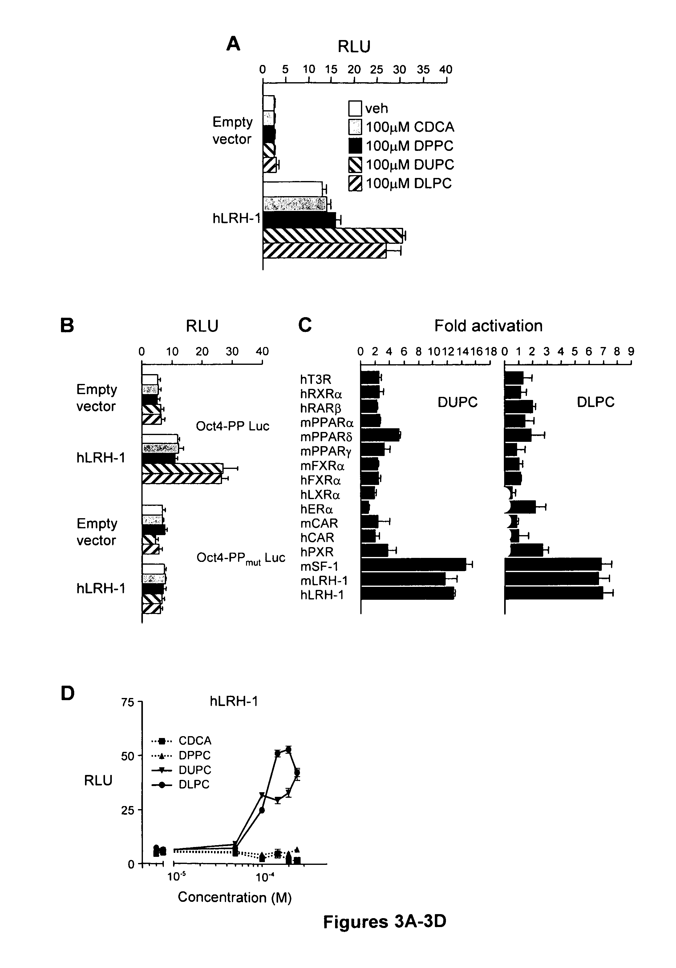 Phospholipid compositions and uses thereof