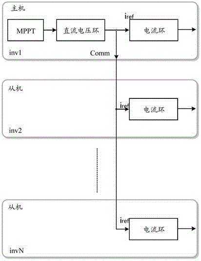 Parallel inverter control method, host, slave machines and system