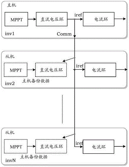 Parallel inverter control method, host, slave machines and system