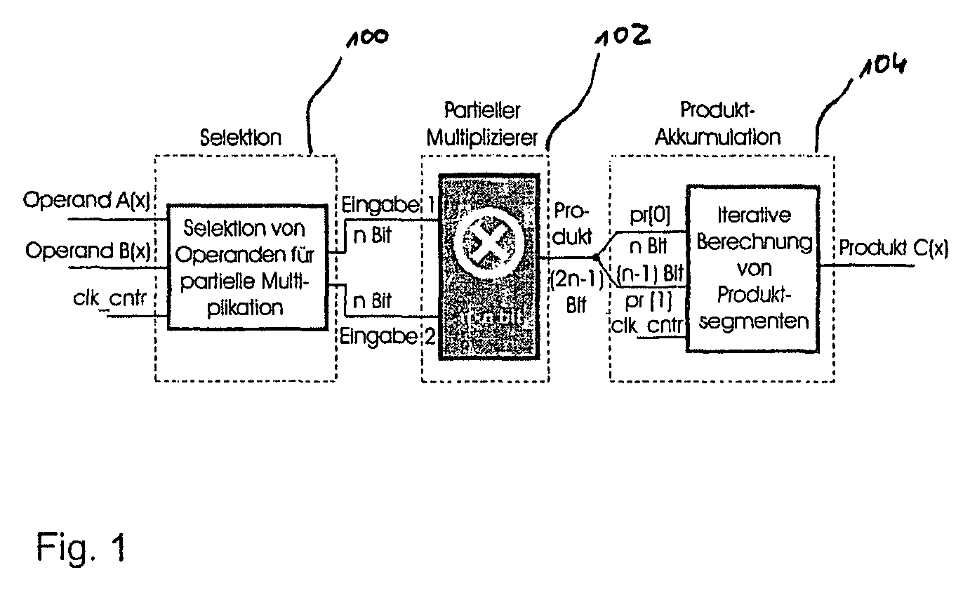 Method and apparatus for calculating a polynomial multiplication, in particular for elliptic curve cryptography