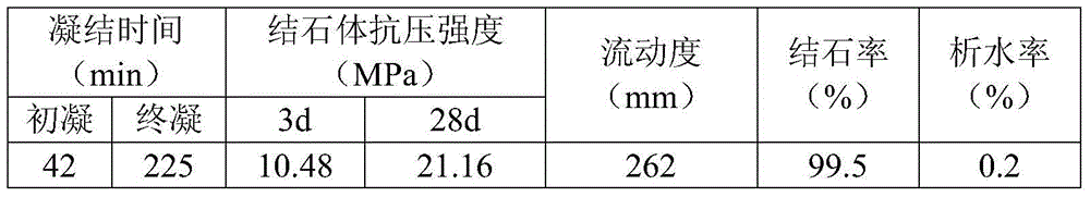 Geopolymer composite grouting material and its preparation and use method