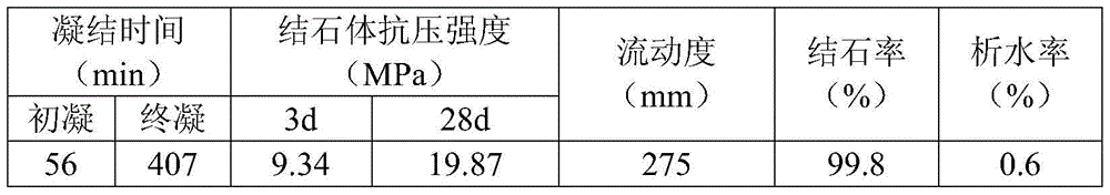 Geopolymer composite grouting material and its preparation and use method