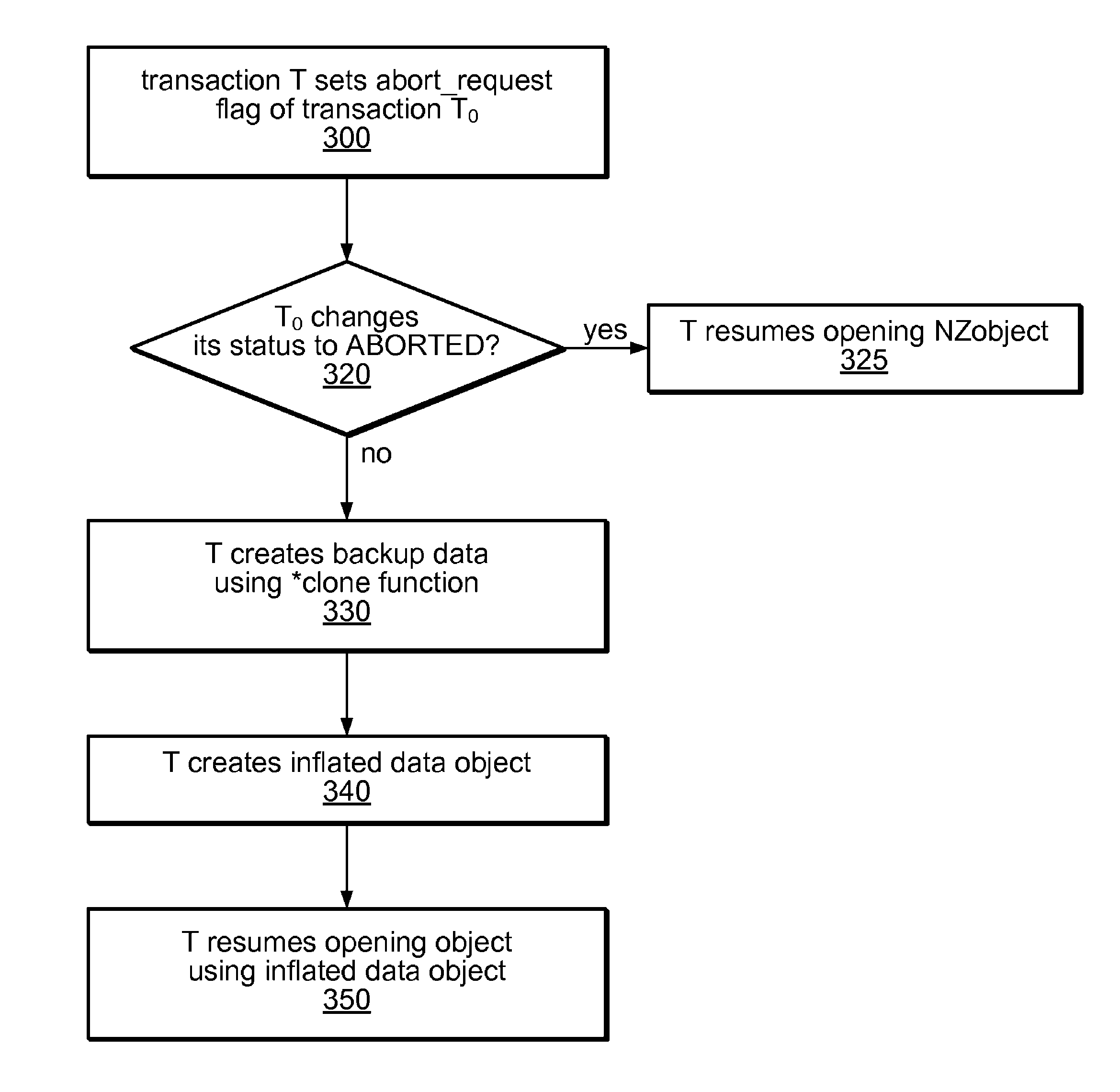 System and method for implementing nonblocking zero-indirection transactional memory