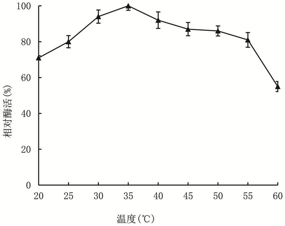 Method for preparing bacteriocin and feruloyl esterase through solid-state fermentation of bacillus coagulans