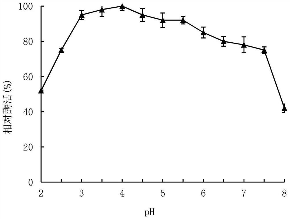 Method for preparing bacteriocin and feruloyl esterase through solid-state fermentation of bacillus coagulans