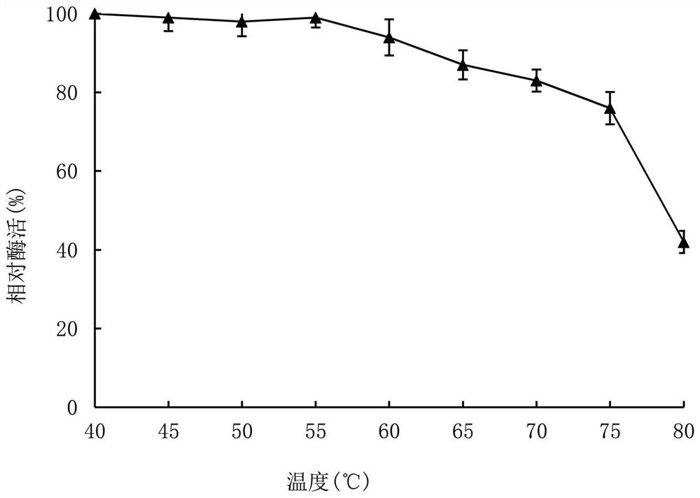 Method for preparing bacteriocin and feruloyl esterase through solid-state fermentation of bacillus coagulans