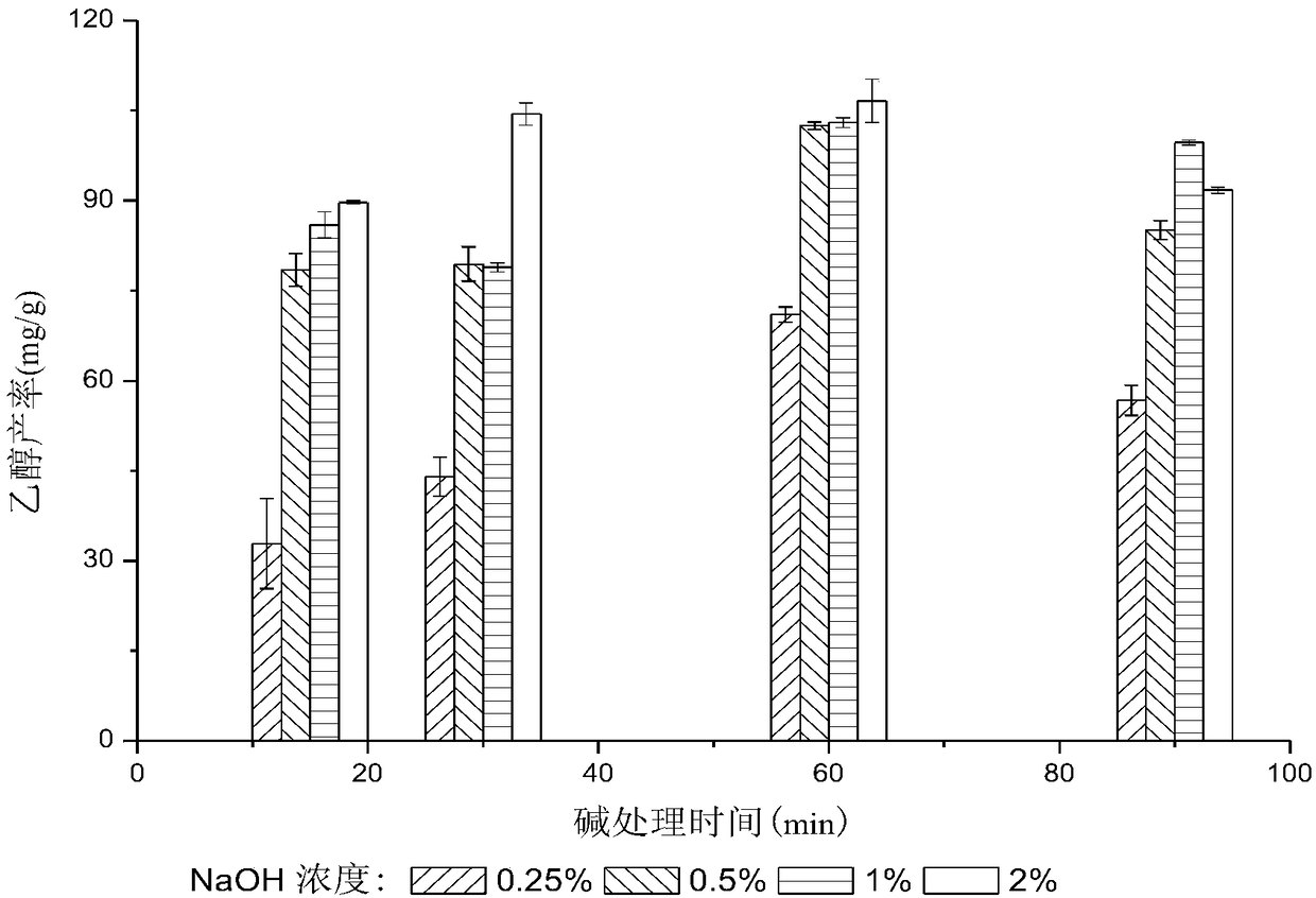 Method for preparing ethanol by using tobacco stems as biorefinery raw materials