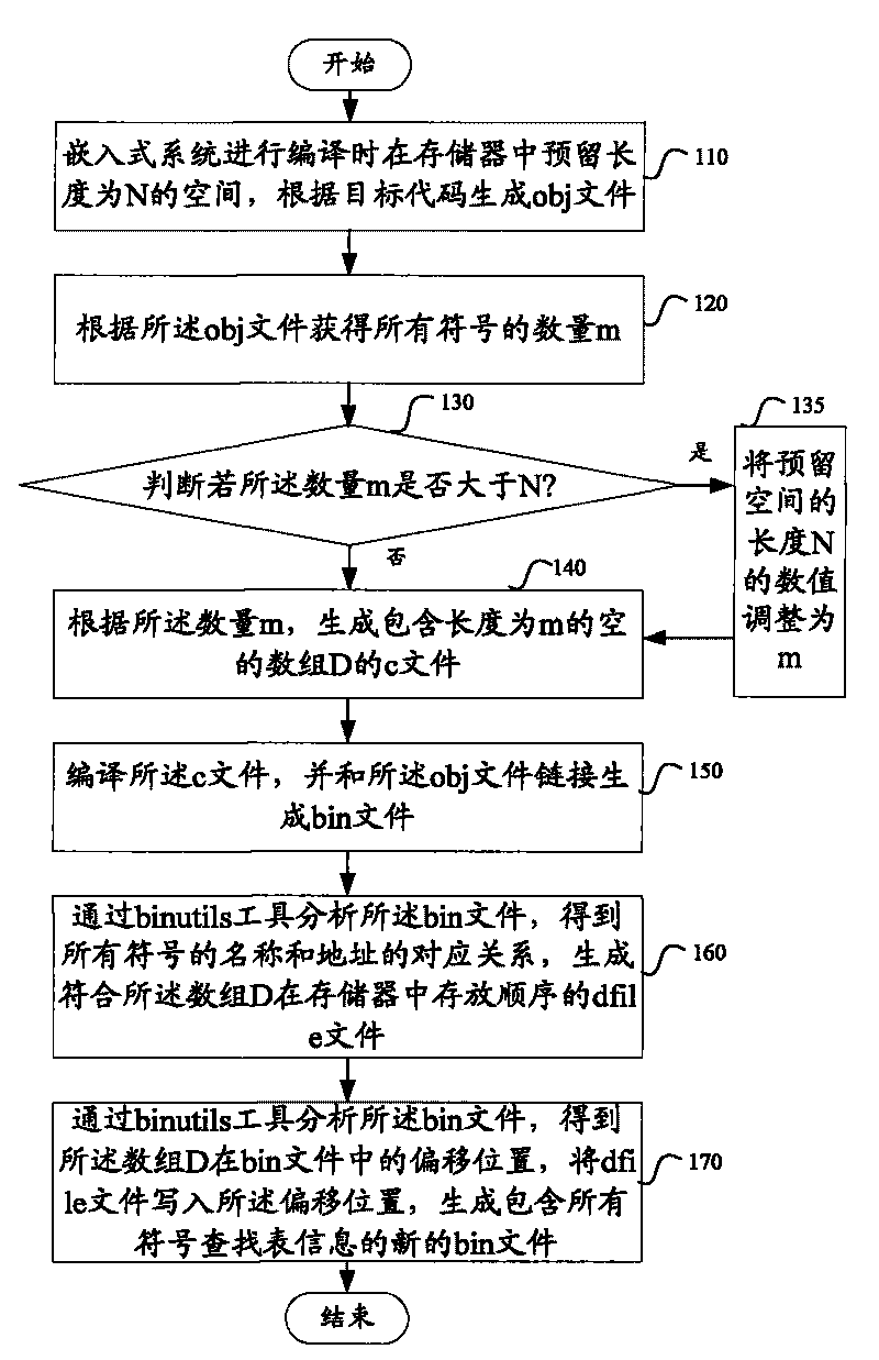 Embedded system and method for acquiring symbol table by same