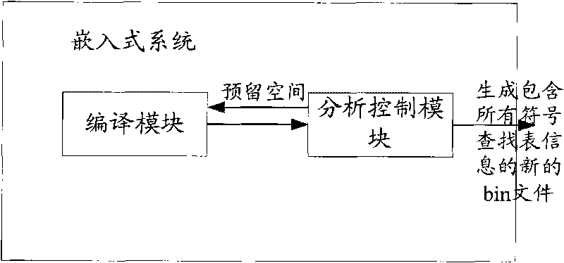 Embedded system and method for acquiring symbol table by same