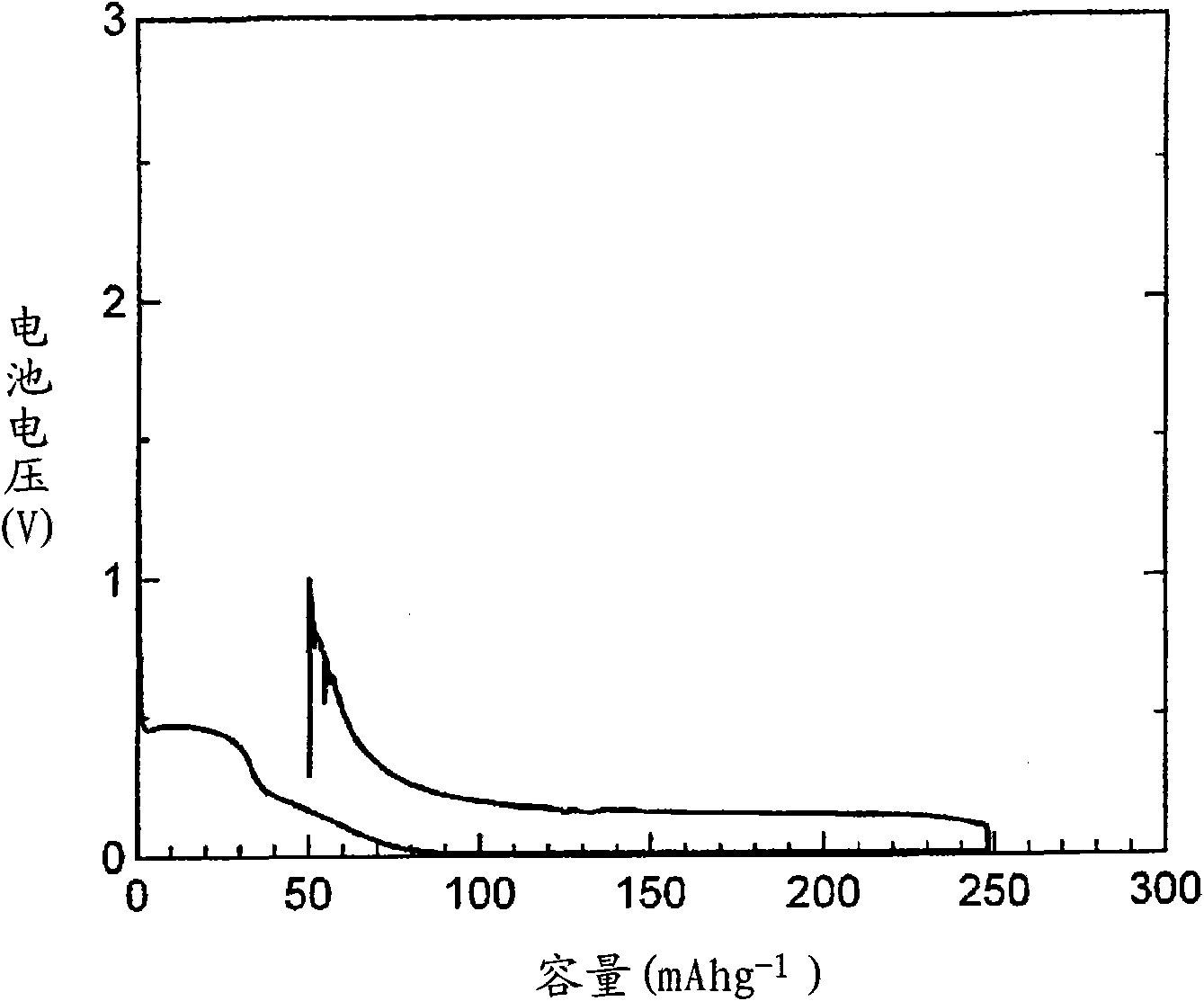 Sodium ion rechargeable battery and negative electrode active material used for the sodium ion rechargeable battery