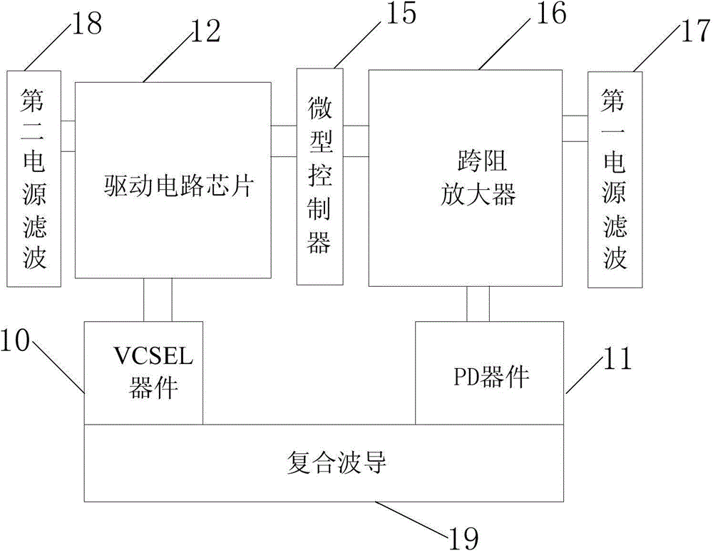 Optical interconnection substrate applied to spacecraft and military computer and manufacturing method thereof