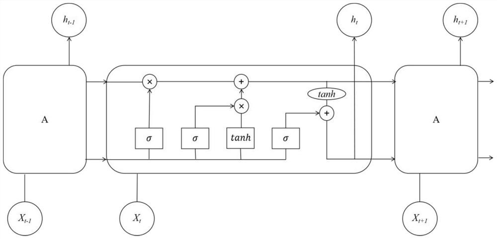 Laser communication system distortion wavefront prediction method based on LSTM network