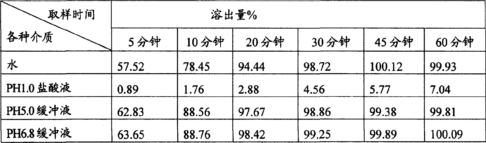 A preparation method of compound rifampicin preparation