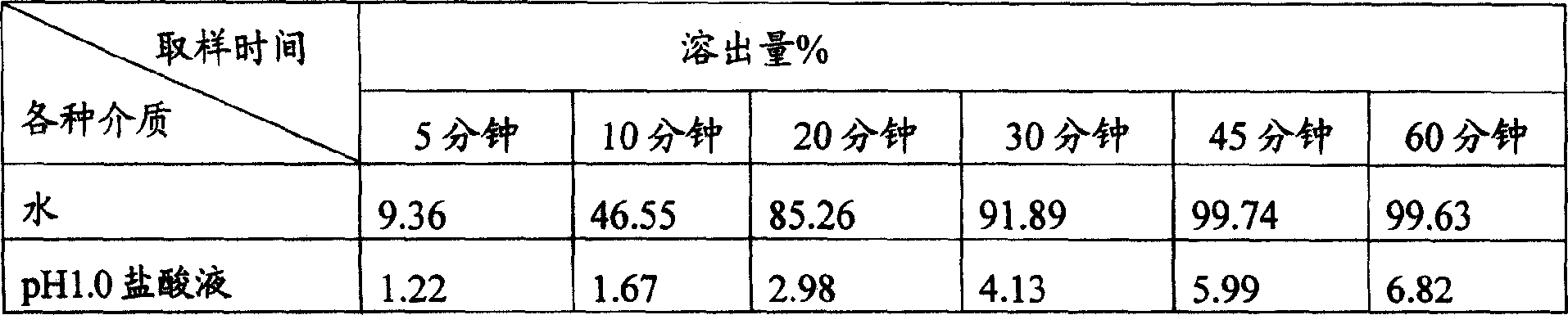 A preparation method of compound rifampicin preparation