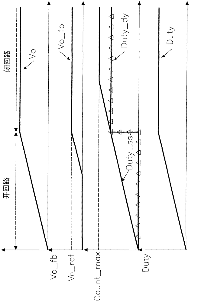 Soft start control method of power supply and device thereof