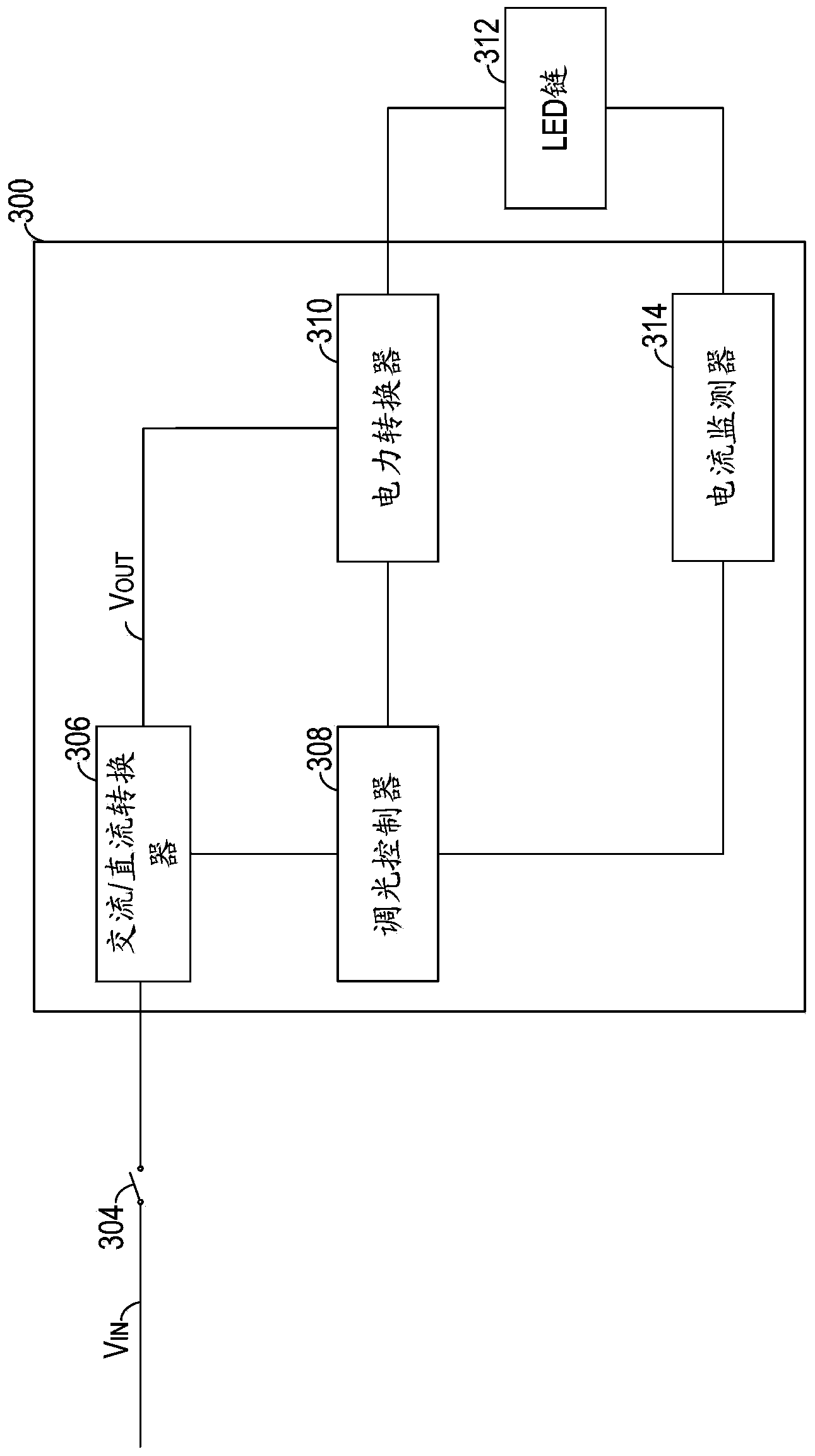 Dimming controller, light source driving circuit and method for controlling dimming of light source