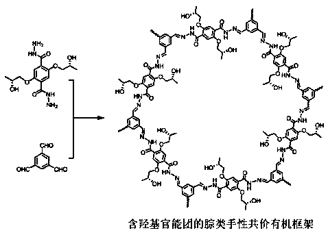 Hydrazone chiral covalent organic framework material containing hydroxyl as well as preparation method and application of hydrazone chiral covalent organic framework material