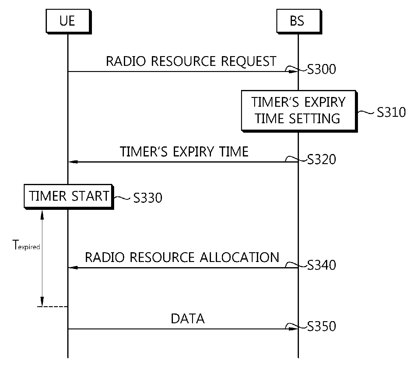 Method of requesting radio resource in wireless communication system