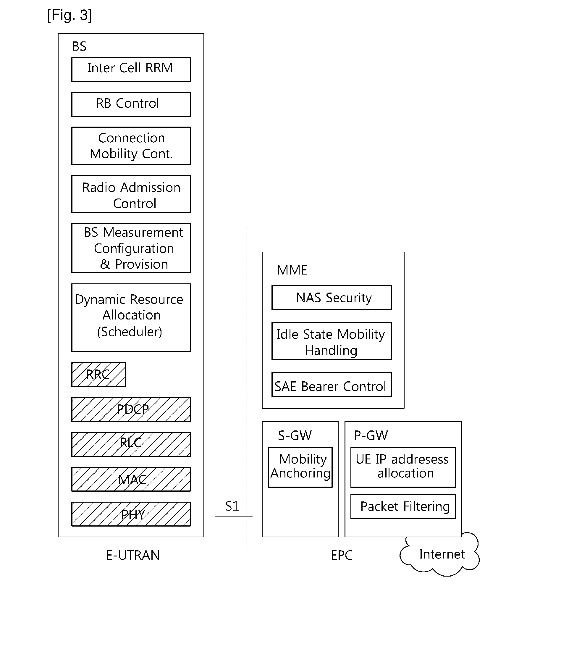 Method of requesting radio resource in wireless communication system