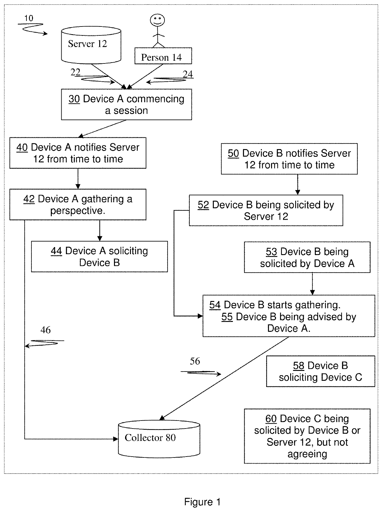 Target Tracking Of Motor Vehicles Or Other Moving Objects By Forming An Ad Hoc Network Of Devices