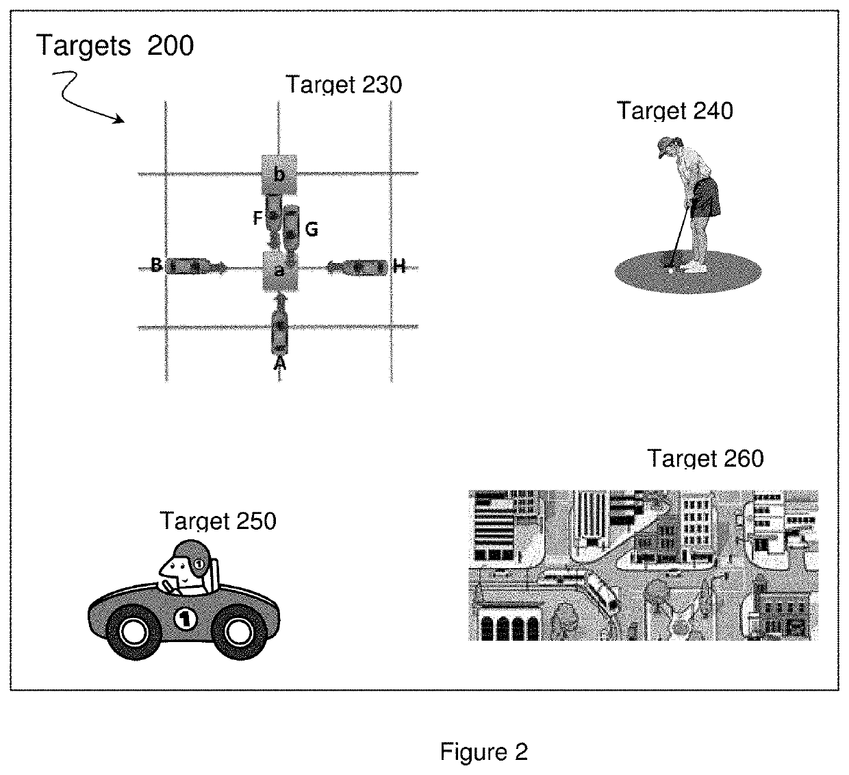 Target Tracking Of Motor Vehicles Or Other Moving Objects By Forming An Ad Hoc Network Of Devices