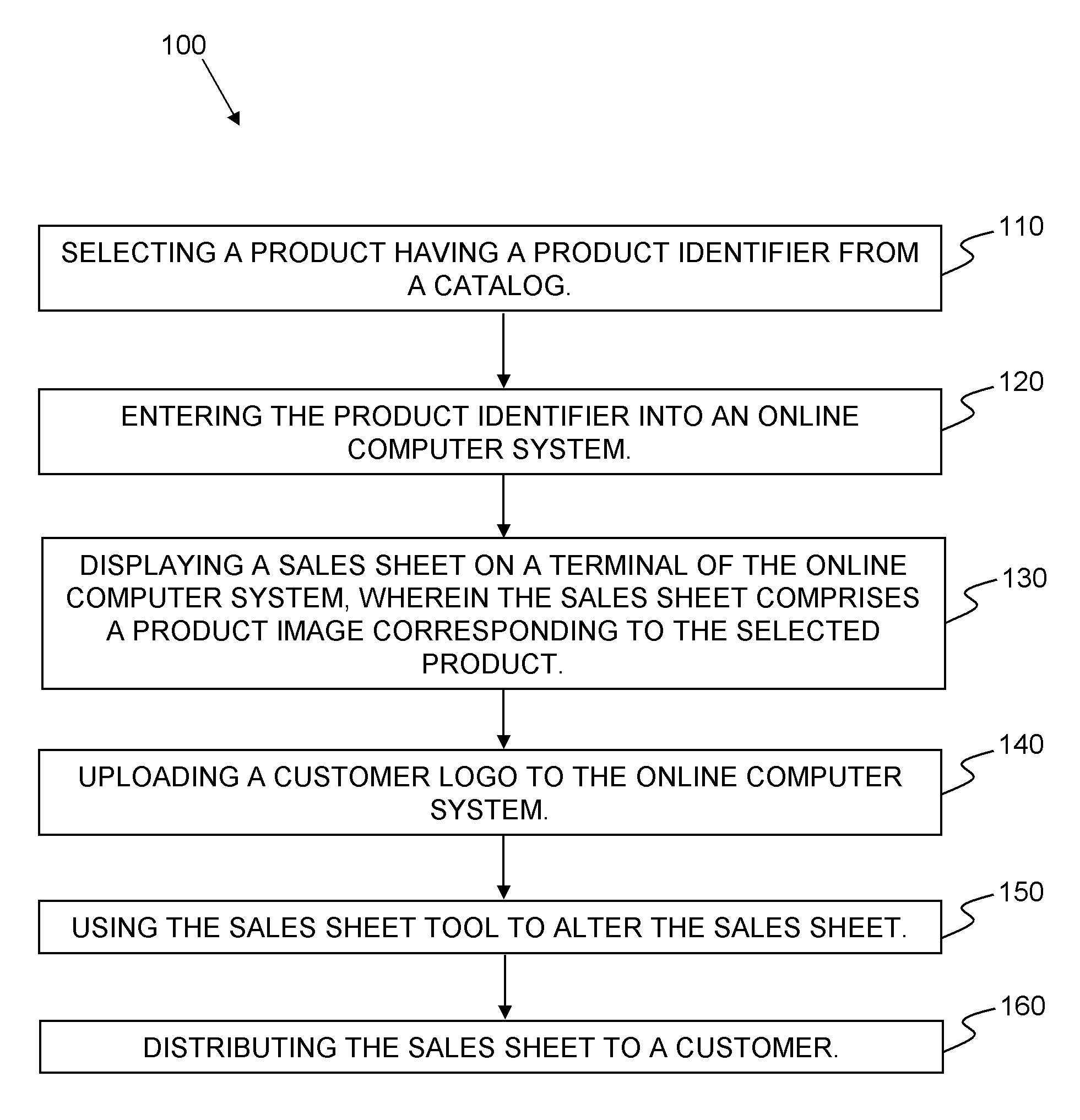 Marketing System And Method