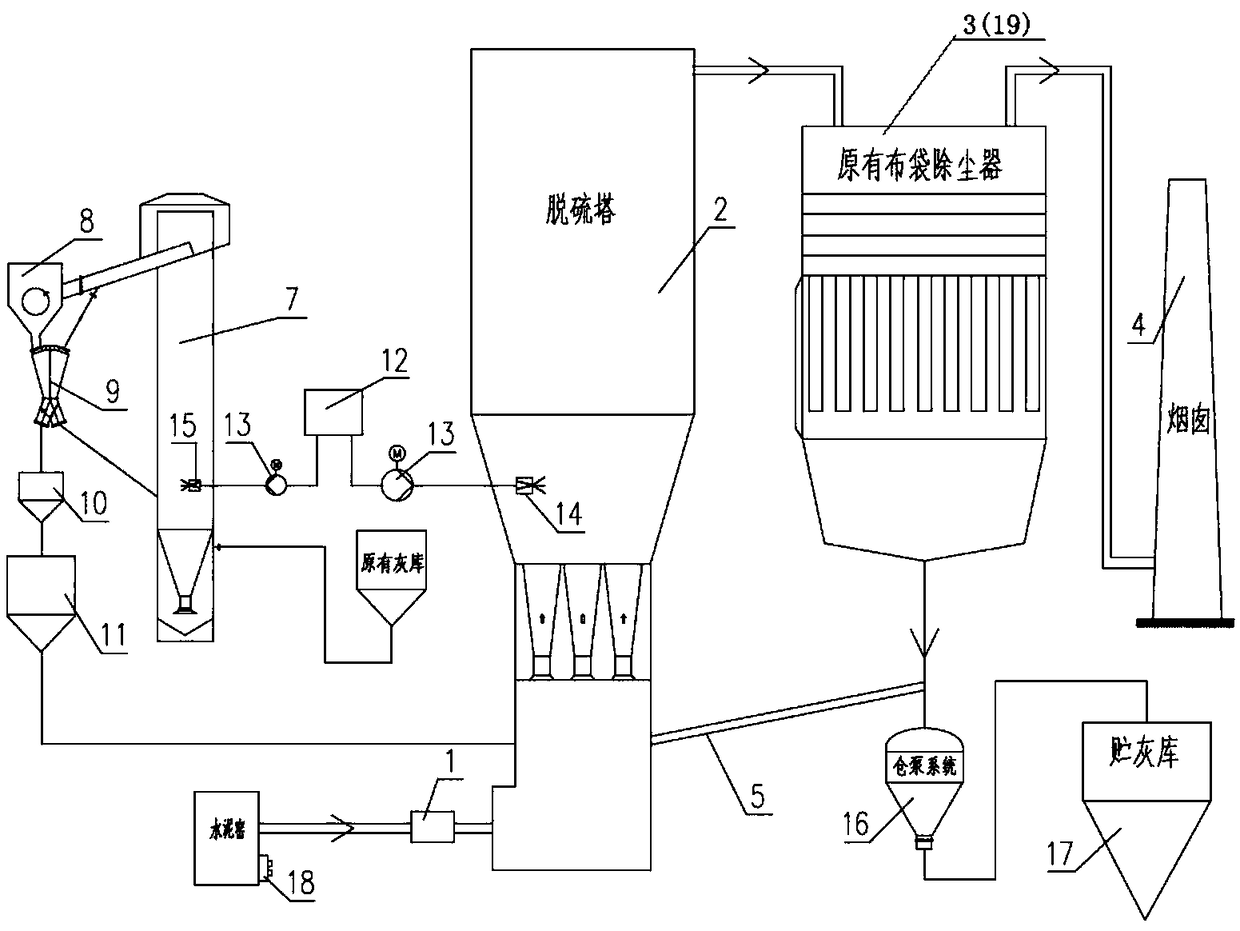 Flue gas system for ultra-clean treatment of cement kiln exhaust gas