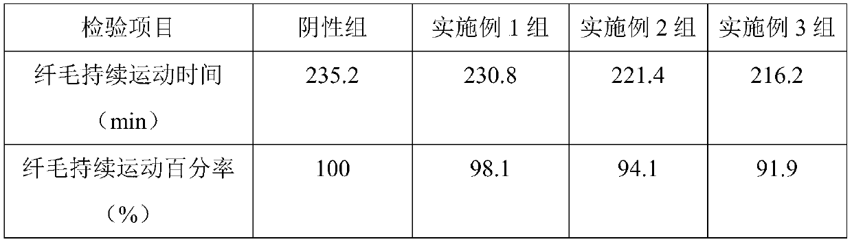 Dual-cavity nasal spray containing oxymetazoline hydrochloride and used for treating rhinitis