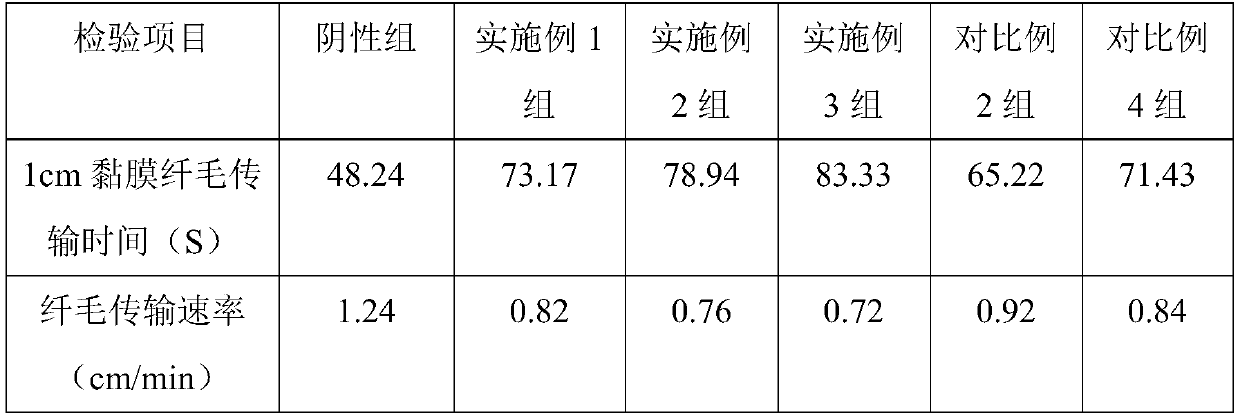 Dual-cavity nasal spray containing oxymetazoline hydrochloride and used for treating rhinitis