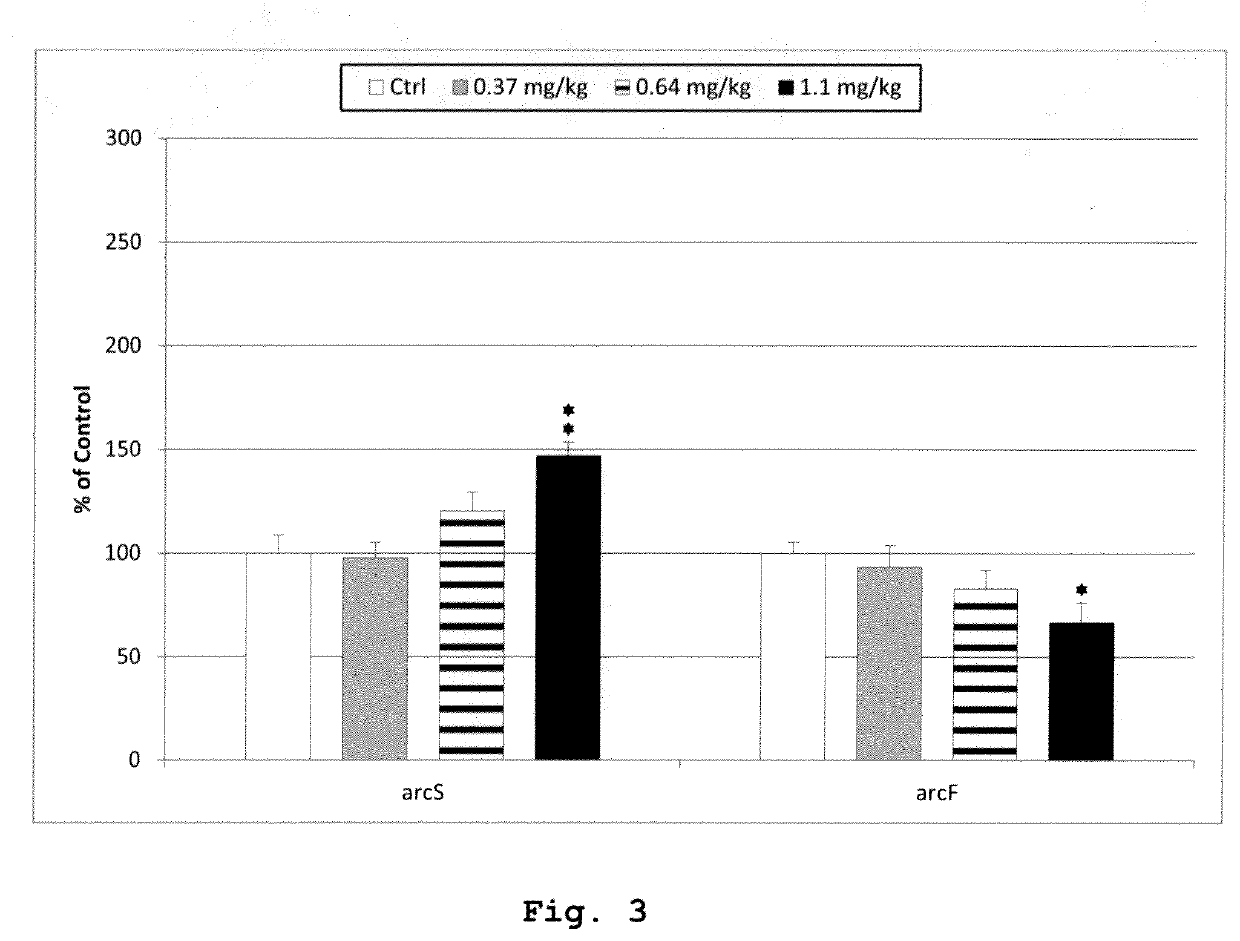 Pharmaceutical compositions for combination therapy