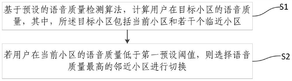 A volte service switching method and system