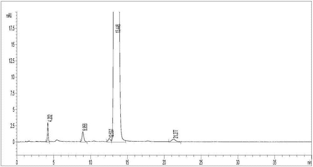 Clevidipine butyrate related substance detection method