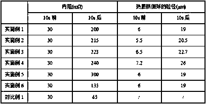 Thermo-sensitive coating material, thermo-sensitive diaphragm and preparation method and application of thermo-sensitive diaphragm