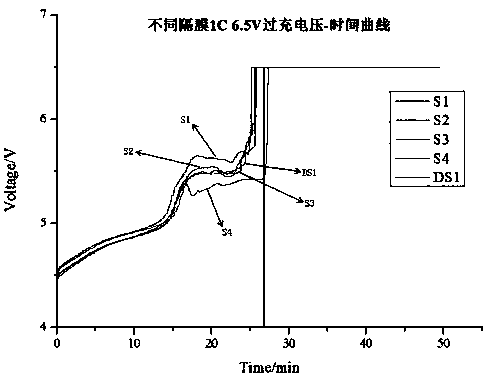 Thermo-sensitive coating material, thermo-sensitive diaphragm and preparation method and application of thermo-sensitive diaphragm