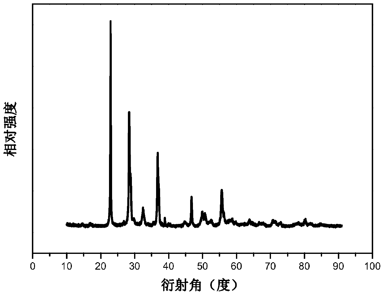 Eu&lt;3+&gt; ion activated tantalate fluorescent powder, and synthesis method and application thereof