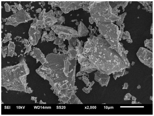 Eu&lt;3+&gt; ion activated tantalate fluorescent powder, and synthesis method and application thereof