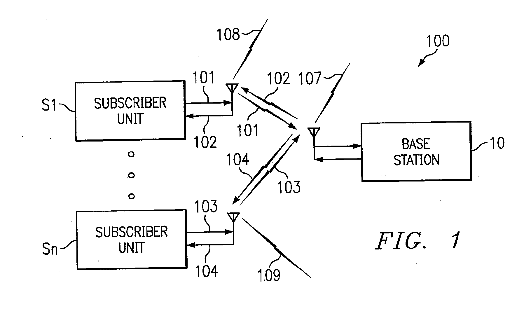 Spectrum Allocation System and Method for Multi-Band Wireless RF Data Communications