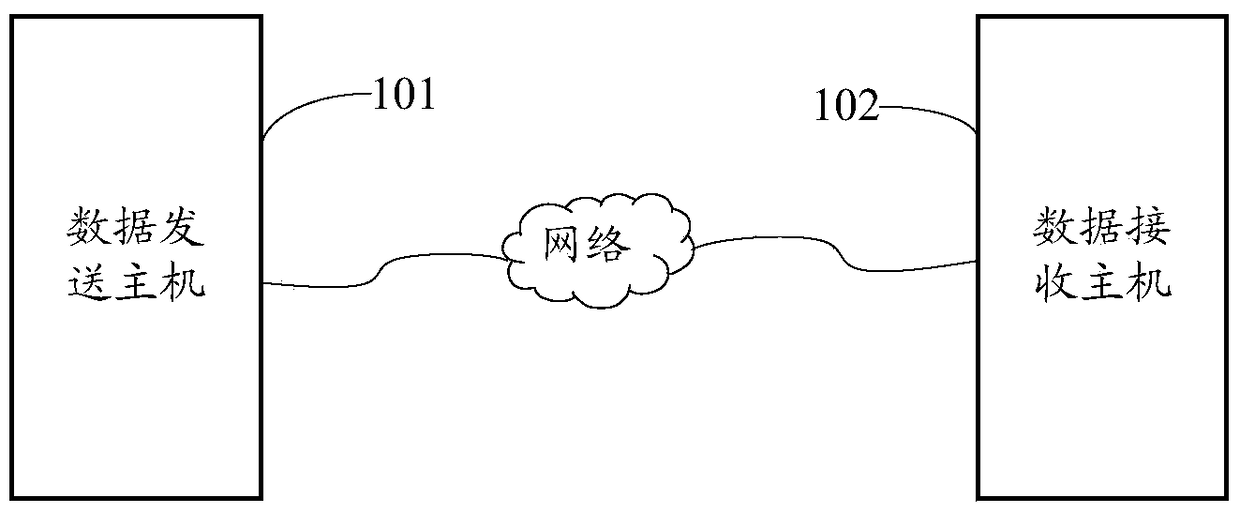 Method and device for determining transmission congestion