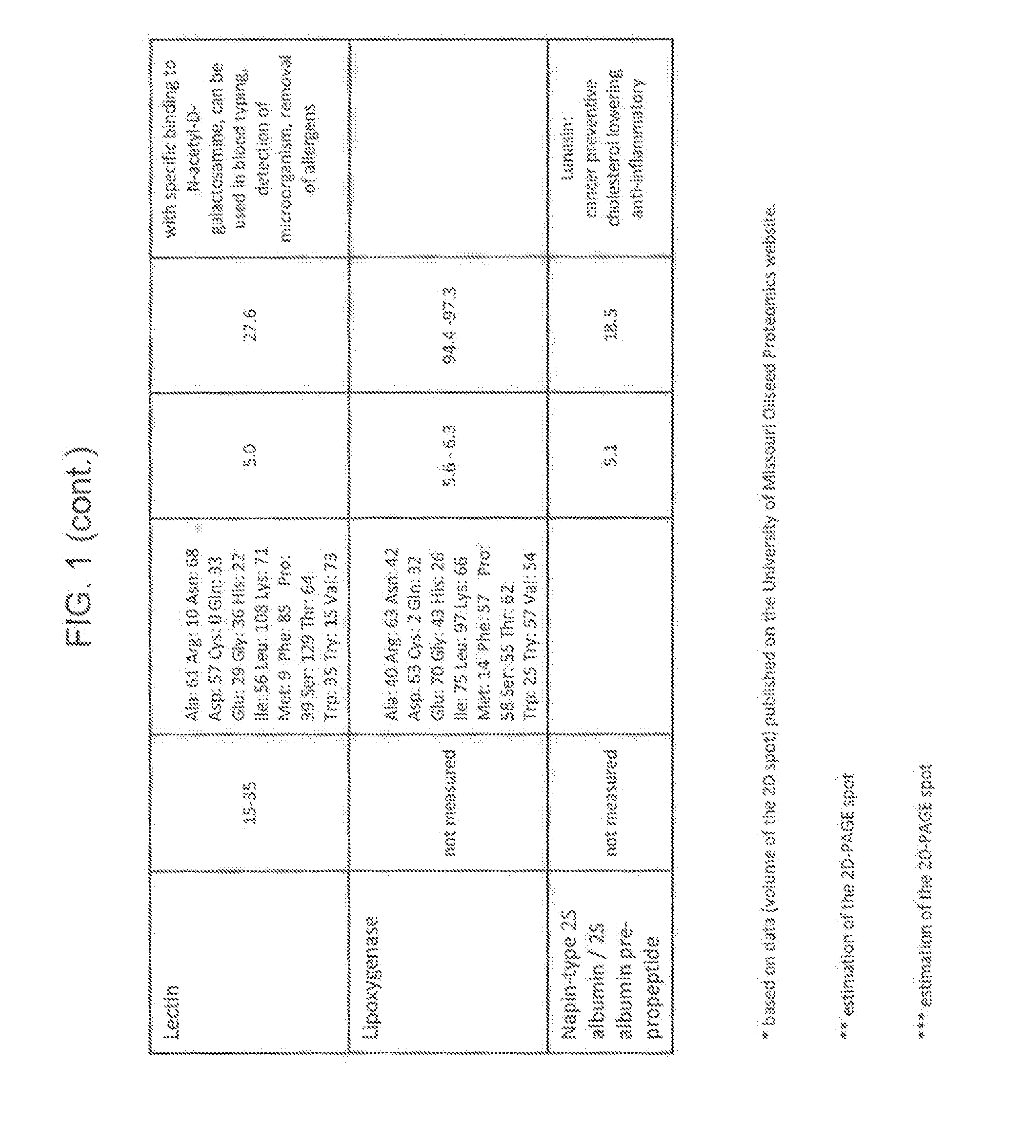 Baked food compositions comprising soy whey proteins that have been isolated from processing streams
