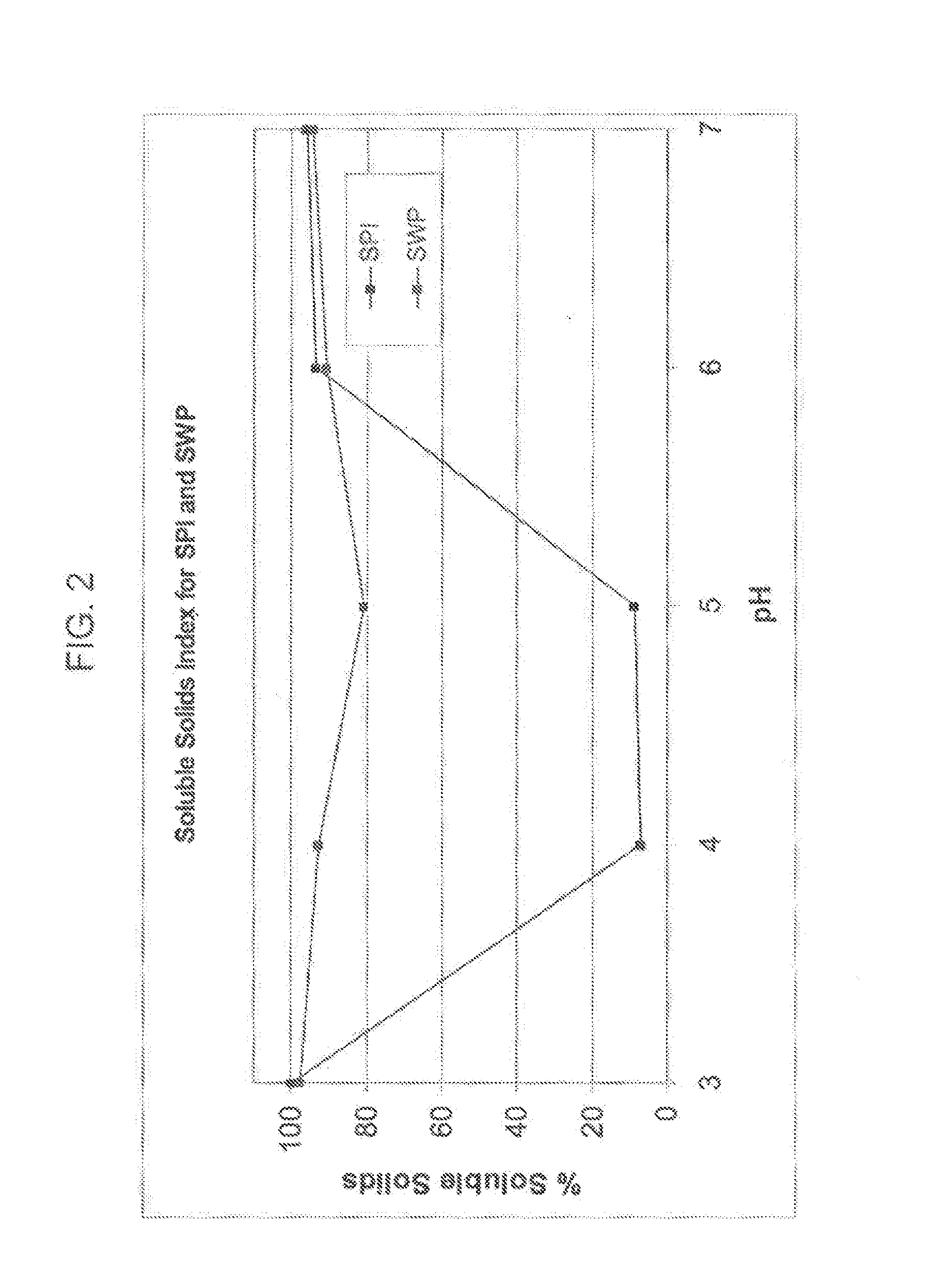 Baked food compositions comprising soy whey proteins that have been isolated from processing streams