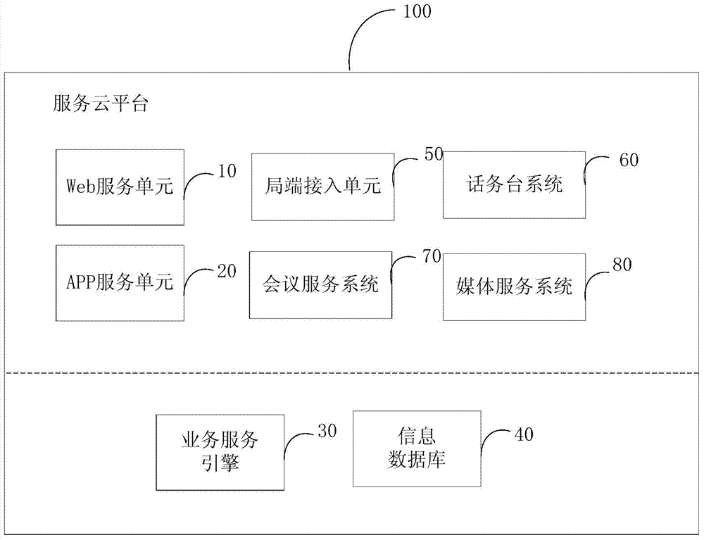 A medical health computer cloud service system