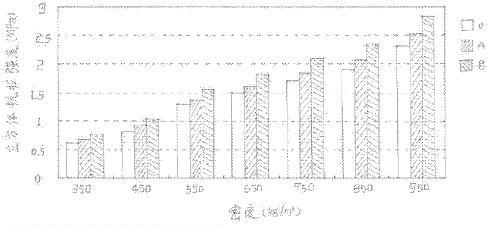 EPS (Expandable Polystyrene) lightweight aggregate concrete and preparation method thereof