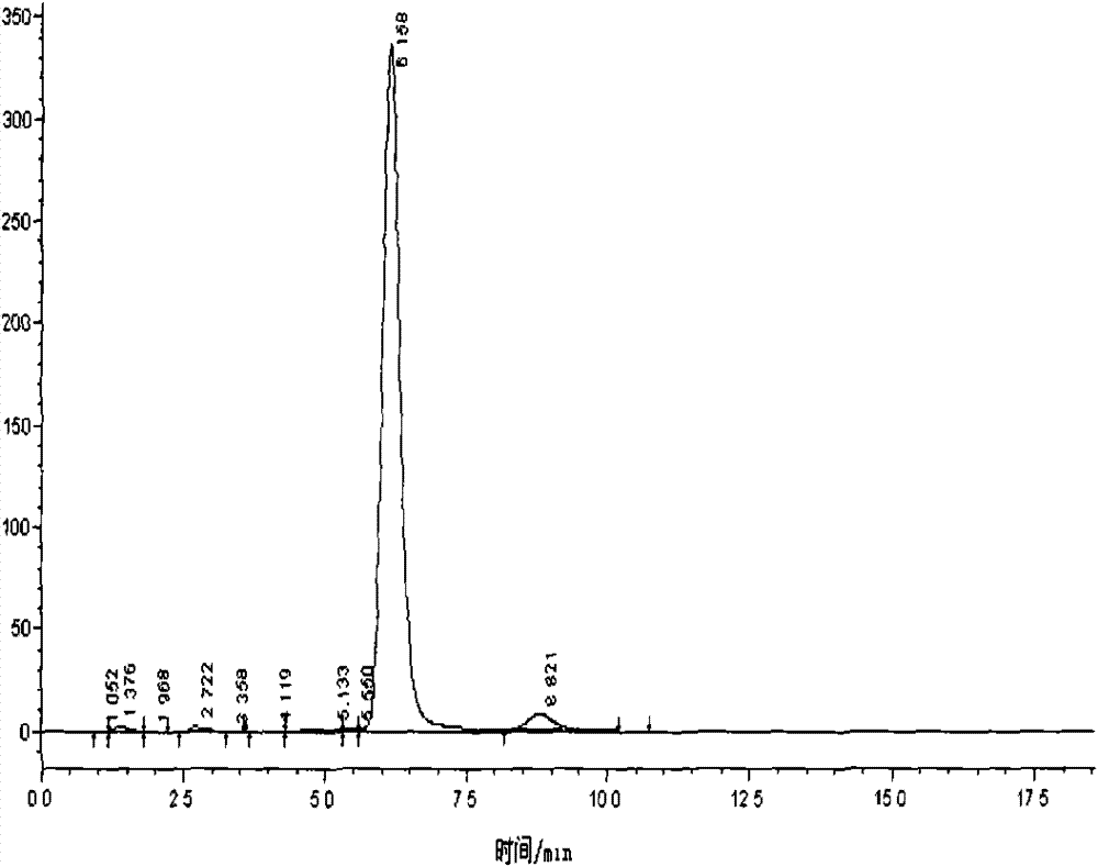 Preparation method for fast separating flavonoid glycosides from oil-tea-cakes with medium pressure column