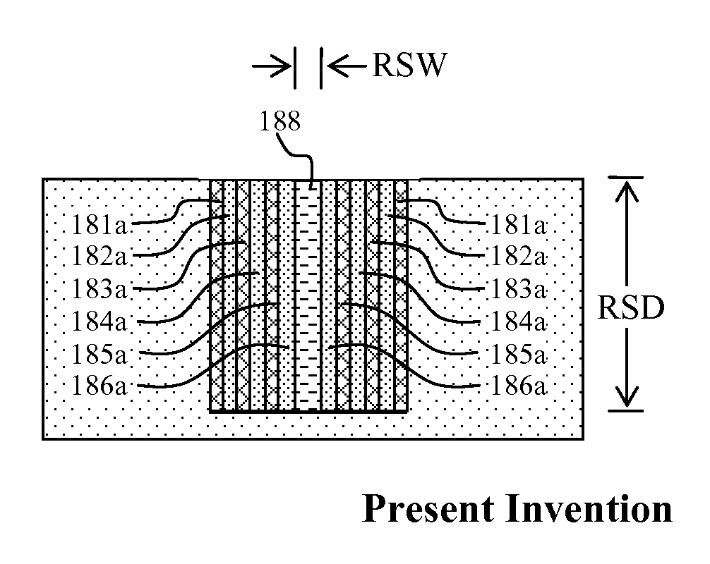 Method for making a charge balanced multi-nano shell drift region for superjunction semiconductor device