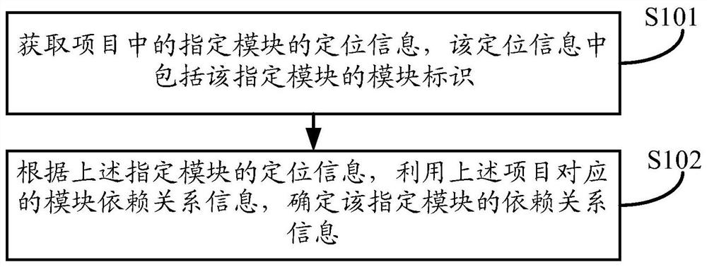 An information processing method and device