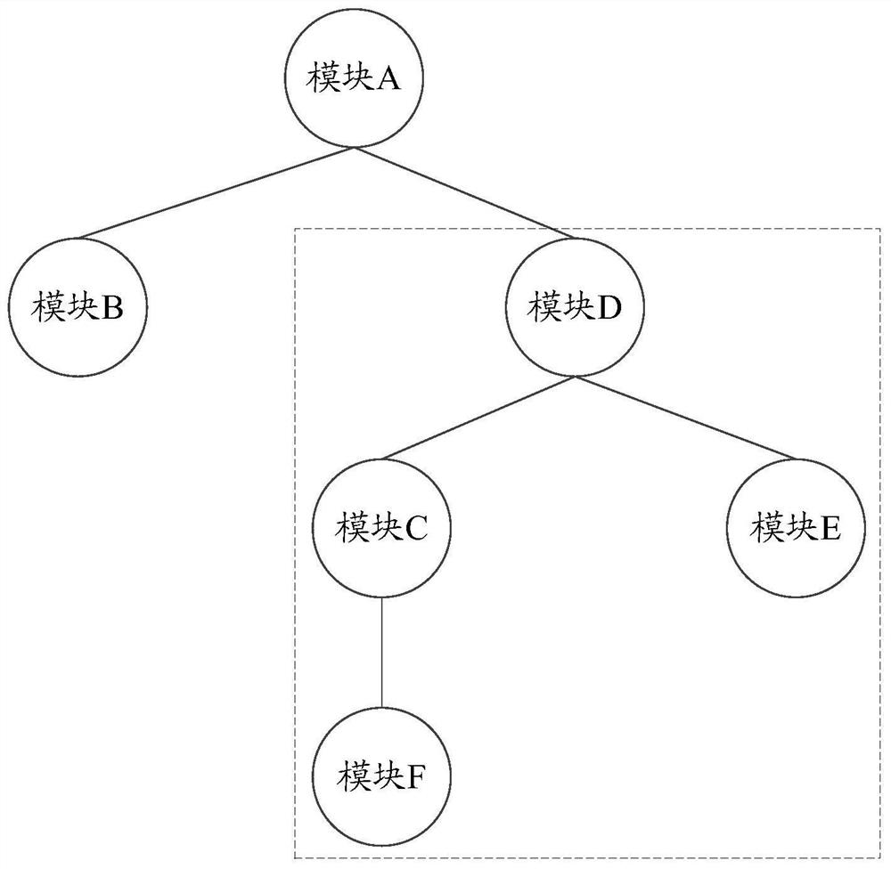 An information processing method and device