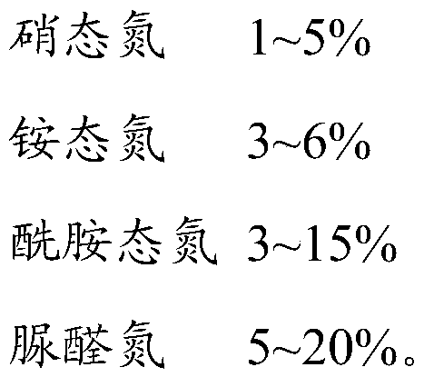 Urea formaldehyde-ammonium nitrate liquid fertilizer as well as preparation method and application thereof