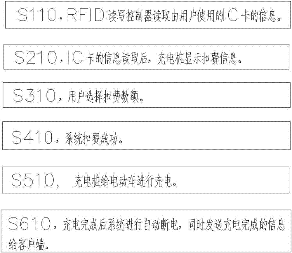 Connection system for intelligent electric bicycle charging pile client