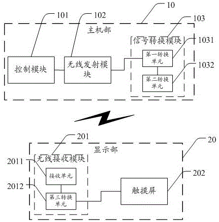 Separated type long-distance communication mobile terminal and use method thereof